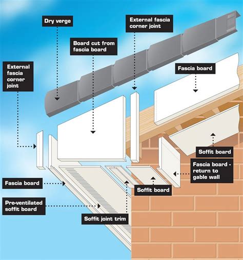 installing junction box in soffit|soffit box wiring diagram.